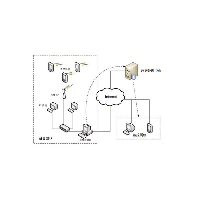 基于128碼的煙酒防偽溯源系統(tǒng)